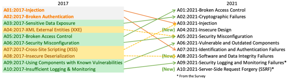 What are Web Application Firewalls (WAFs)