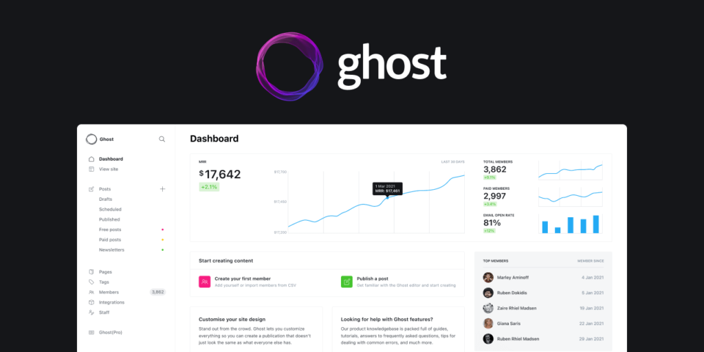 10 Most Popular CMS Platforms in 2022