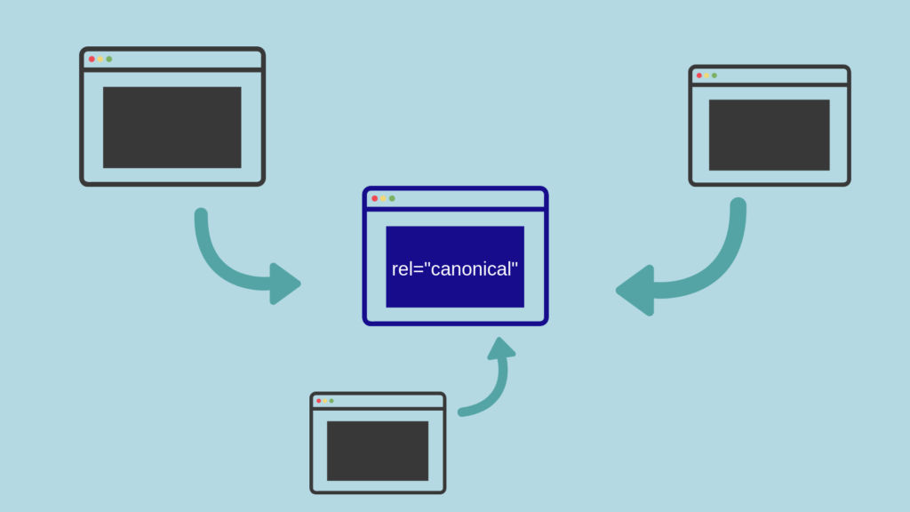 Best Guide for Understanding Canonical URLs